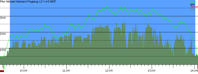 Barometer